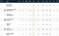 Barcelona T10 League Highest Wicket-takers